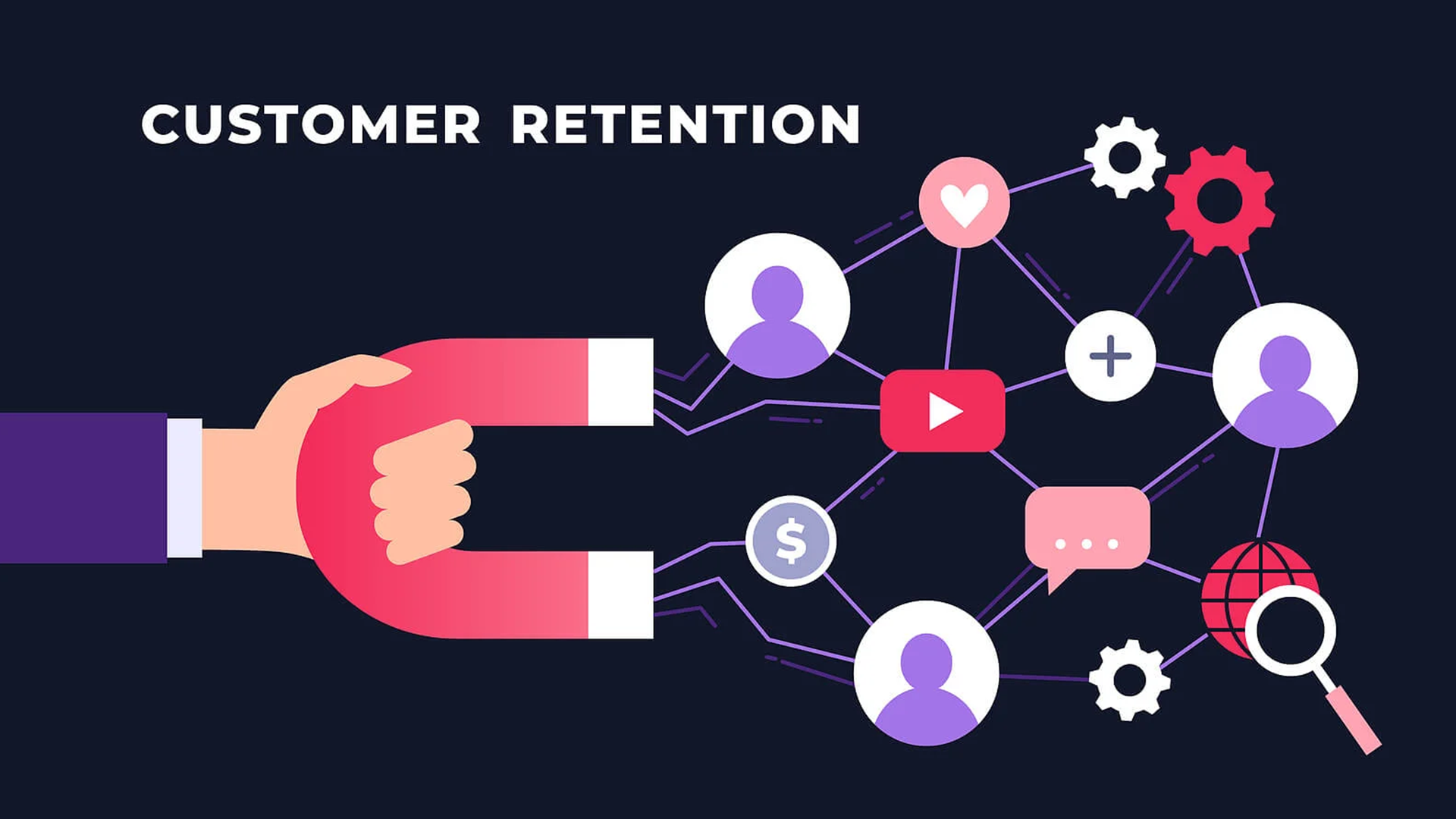 Customer Retention Strategies